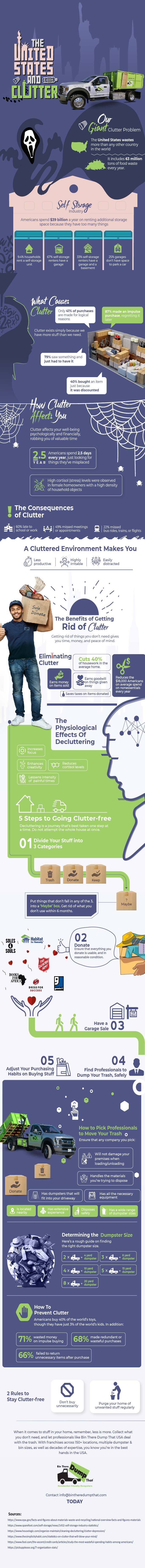 The United States and Clutter Infographic